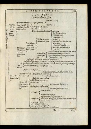Cap. XXXVII. Typus prophetiae Esaiae.