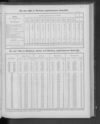 Die seit 1845 zu Harburg angekommenen Seeschiffe.