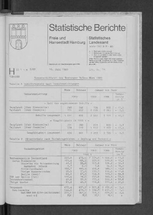 Binnenschiffahrt des Hamburger Hafens März 1989 : Lfd. Nr. 14