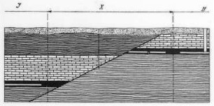 Länge der Ausrichtungsstrecke bei einem flachen Sprung, Schema (Stoces) : Geologie | Tektonik | Ausrichtung der Verwerfungen