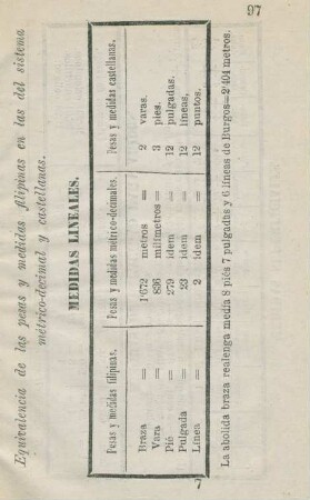 Equivalencia de las pesas y medidas filipinas en las del sistema métrico-decimal y castellanas