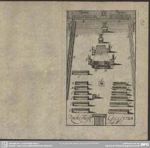 Tab. IV. Reichs-Fürstl. Collegium