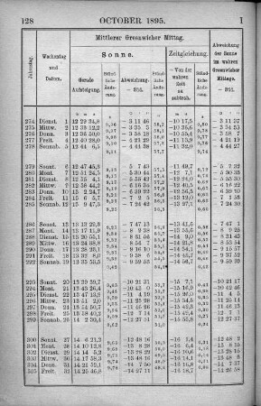 October 1895.