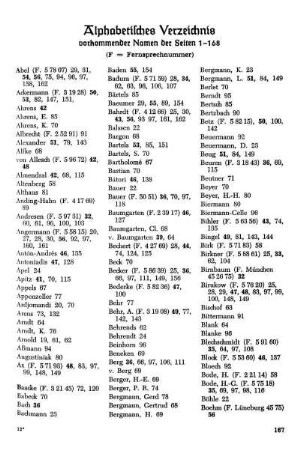 Alphabetisches Verzeichnis vorkommender Namen