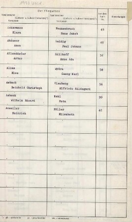 Jahrestabellen 1933 Heiraten Wald (aus Heiratenbuch 1933)