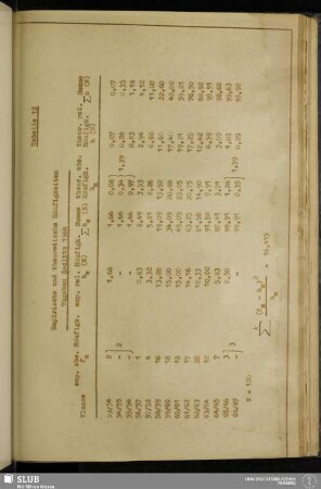 Tabelle 12: Empirische und theoretische Häufigkeiten im Tagebau Sedlitz 1964