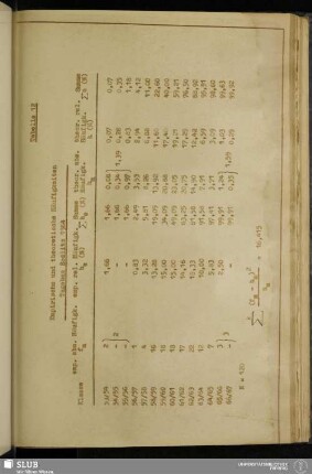 Tabelle 12: Empirische und theoretische Häufigkeiten im Tagebau Sedlitz 1964