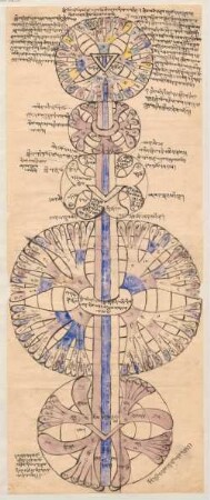 Energiekanäle - BSB Cod.tibet. 975