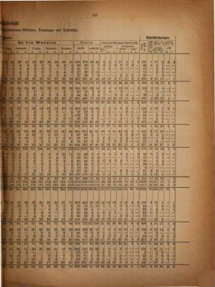 Mitteilungen des Herzoglich-Anhaltischen Statistischen Bureaus. 17. 1875