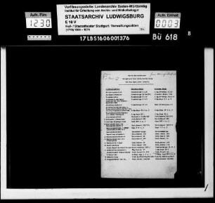 Dienst- und Freiplätze im Großen und Kleinen Haus