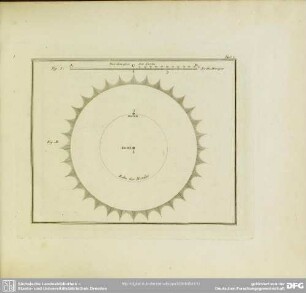 Fig. I. Fig. II