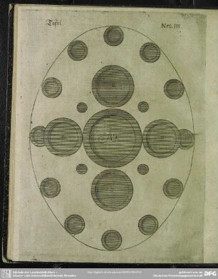 Tafel Nro. III.
