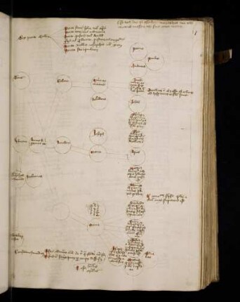Genealogia Mariae