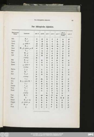 Das äthiopische Alphabet.