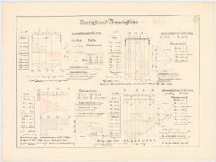 Studien zur Statik: Querkrafts- und Momentenflächen. Statische Berechnungen, Diagramme und Tabellen