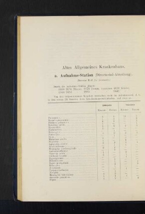 a. Aufnahme-Station (Directorial-Abteilung).