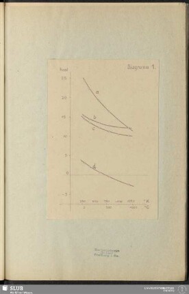 Diagramm 1