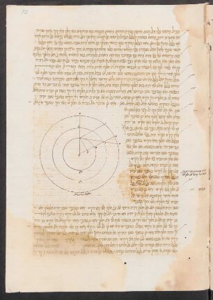 Illustration: Bl. 72r-73r