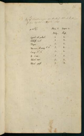 Wintersemester1815/1816