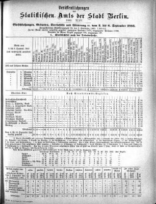 1883,44: 1883. XLIV
