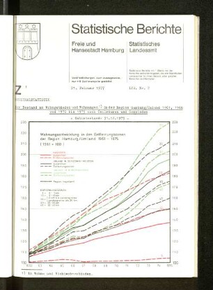 Der Bestand an Wohngebäuden und Wohnungen in der Region Hamburg/Umland 1961, 1968 und 1970 bis 1975 nach Teilräumen und Gemeinden - Gebietsstand: 31.12.1975 - : Lfd. Nr. 2