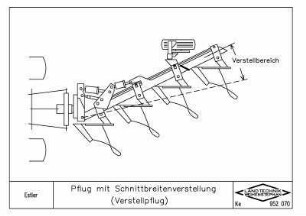 Pflug mit Schnittbreitenverstellung (Verstellpflug)