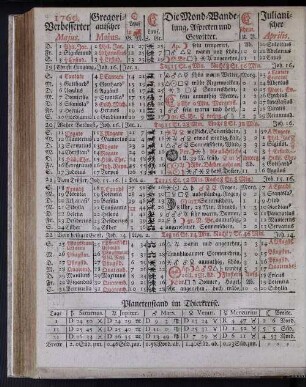 1760. Verbesserter Majus.
