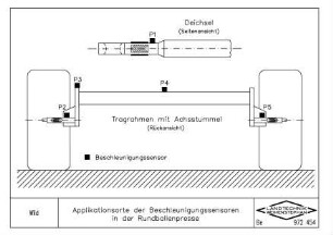 Applikationsorte der Beschleunigungssensoren in der Rundballenpresse