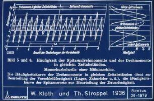 Häufiigkeit der Spitzendrehmomente und der Drehmomente in gleichen Zeitabständen. Messerkurbelwelle einer Mähmaschine