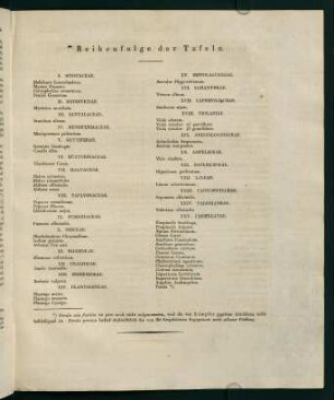 Reihenfolge der Tafeln