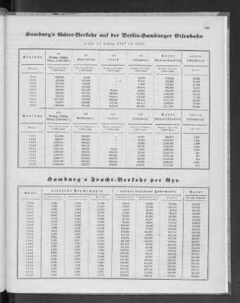 Hamburg's Fracht-Verkehr per Axe.