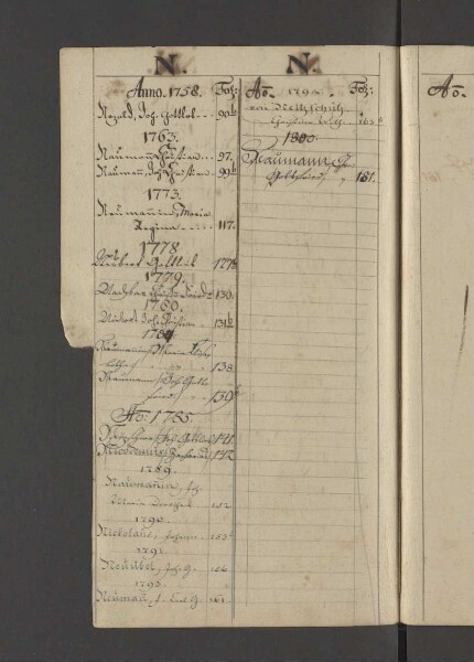 Bürgerbuch der Stadt Zeitz - 1701-1801