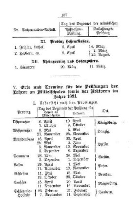 Orte und Termine für die Prüfungen der Lehrer an Mittelschulen sowie der Rektoren im Jahre 1891