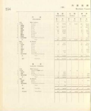 25. Merchant vessels cleared coastwise