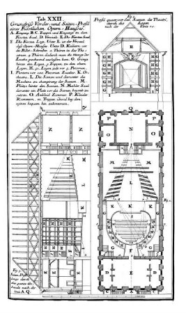 Tab. XXII. - Grundriss Vorder- und Seiten-Profil eines Fürstlichen Opern-Hausses.