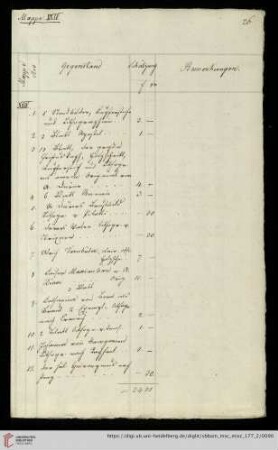Mappe XXIV (Nr. 1- 38)