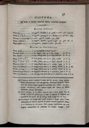 Sistema de Pesi e delle Misure degli Antichi Romani.