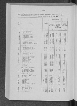 Ausgewählte Bevölkerungsdaten für Gemeinden mit 5000 und mehr Einwohnern im Hamburger Umland bis 40 km am 30. Juni 1986