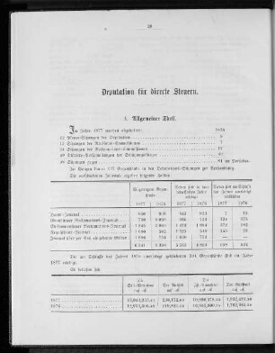 Deputation für directe Steuern.