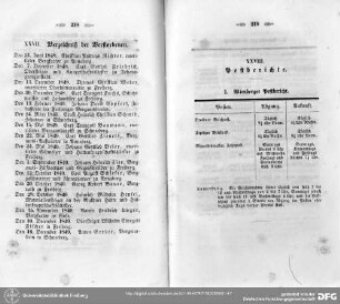 Post- und Boten-Berichte von Altenberg, Annaberg, Freiberg, Johanngeorgenstadt und Schneeberg : Post- und Botenberichte von Altenberg, Annaberg, Freiberg, Johanngeorgenstadt und Schneeberg