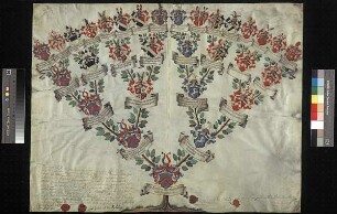 Breitenbauch, Carl Christian von