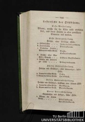 Uebersicht der Obstbäume.