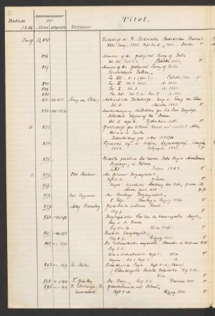 1886 Januar (Nr. 13845 bis 13960)