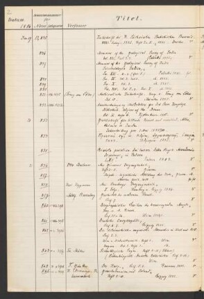 1886 Januar (Nr. 13845 bis 13960)
