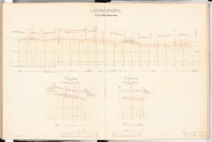 Verbindungsbahn für Berlin Schinkelwettbewerb 1865: 3 Geländeprofile 1:10000/ 1:?; 2 Maßstabsleisten