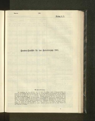 Handels-Statistik für das Kalenderjahr 1903.