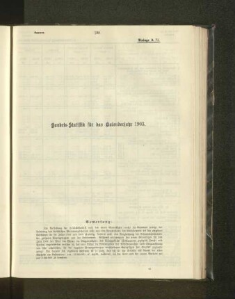Handels-Statistik für das Kalenderjahr 1903.