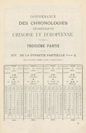 XIV. De la dynastie partielle Yuen des années après l'ère chrétienne