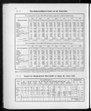 Bestand der Hamburgischen Fluss-Schiffe zu Anfang des Jahres 1879.