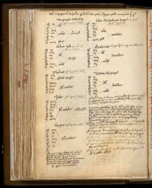 Lektionsschema (imposiciones historiarum)